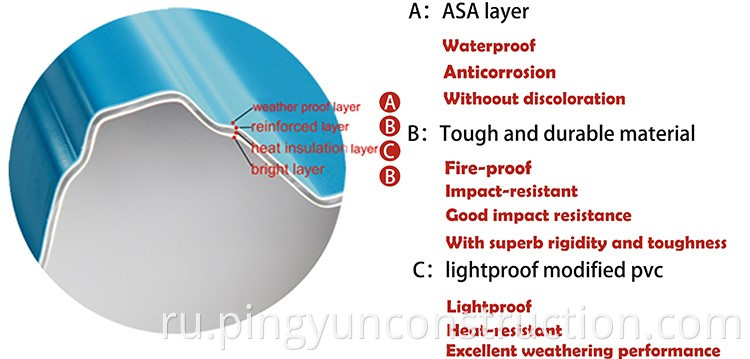 trapezoidal roof